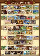 Laminated Poster 20" x 28"-- Parshiyos