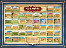 Laminated Poster 20" x 28"--Hilchot Sukkah