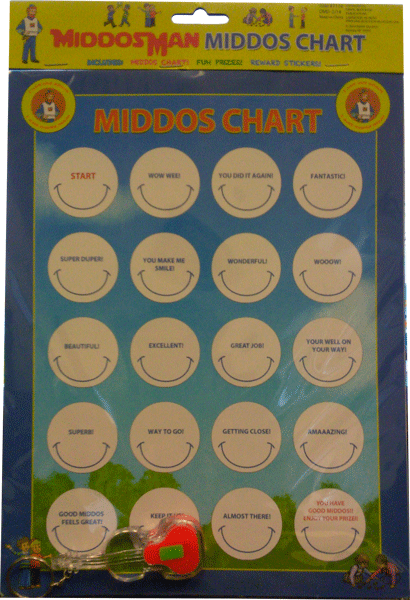 Middos Man Middos Chart