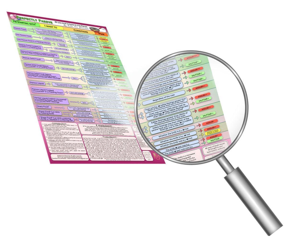 Perfectly Pareve Magnet