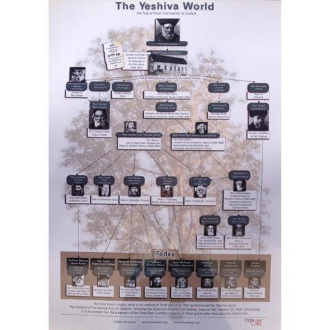 Yeshiva World Poster, Laminated